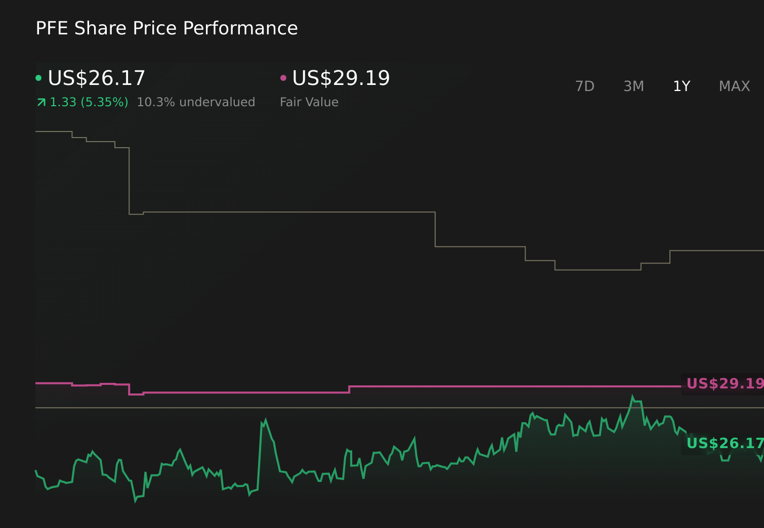 PFE 1-Year Stock Price Chart