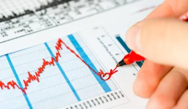 A person circling a point in a stock chart after a sell-off.