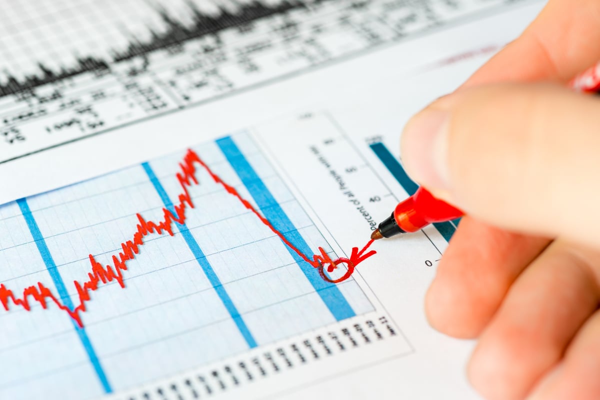 A person circling a point in a stock chart after a sell-off.