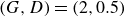 left parenthesis upper G comma upper D right parenthesis equals left parenthesis 2 comma 0.5 right parenthesis