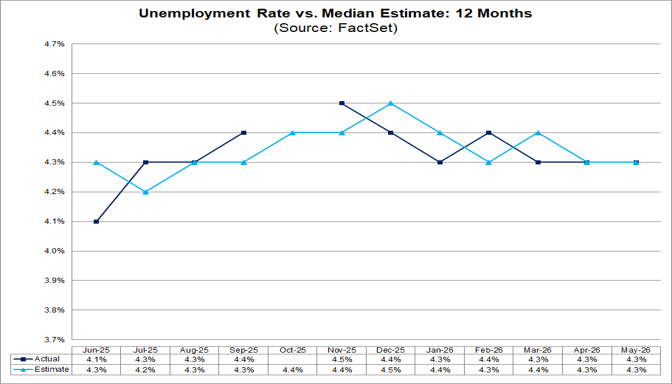 06-unemployment-rate-vs-median-estimate-12-months