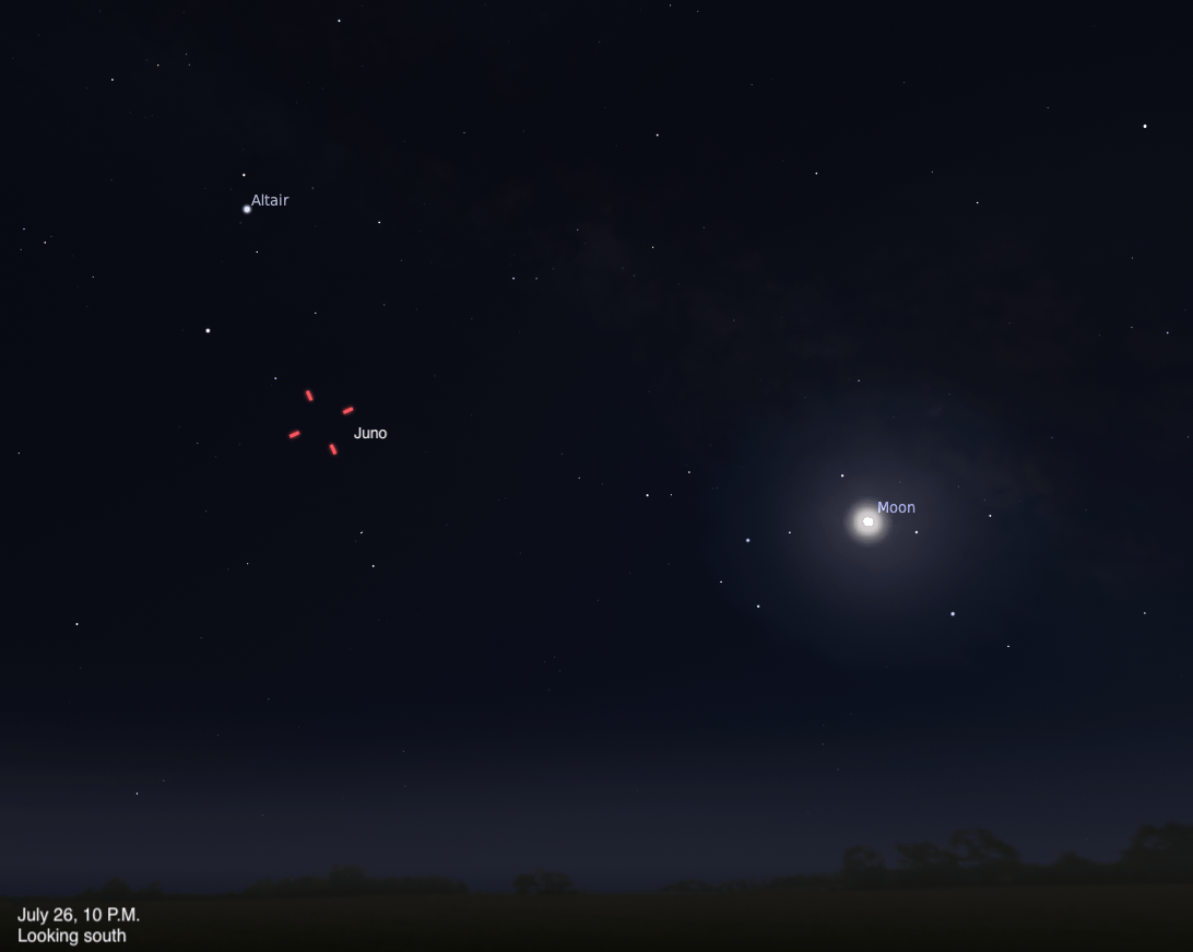 A simulated night sky looking south on July 26, 2026, at 10 P.M. Asteroid Juno is marked with a red dashed indicator near the center-left of the frame, with the bright star Altair visible above and to the left. A brilliantly glowing full Moon dominates the right side of the frame, surrounded by a soft halo of light.