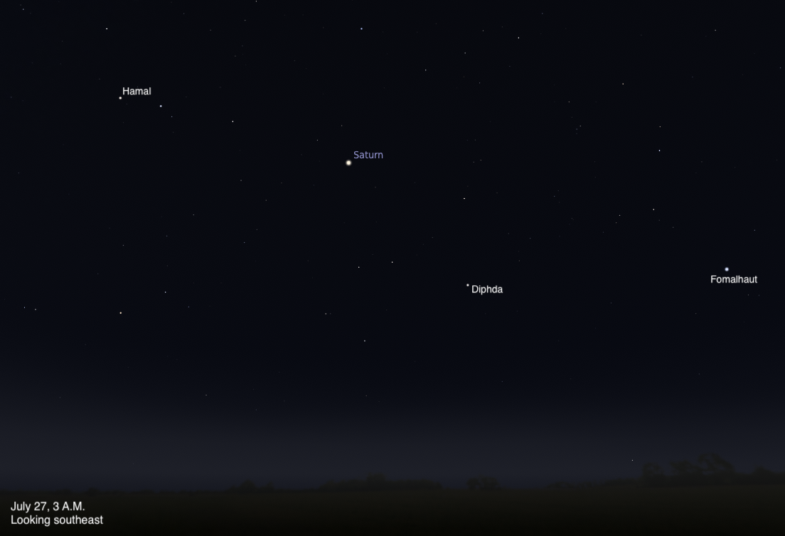 A simulated predawn sky looking southeast on July 27, 2026, at 3 A.M. Saturn glows as a bright point near the upper center of the frame, with the star Hamal visible to the upper left. Diphda and Fomalhaut are labeled across the lower portion of the frame against a deep blue sky fading to a faint glow near the dark horizon.