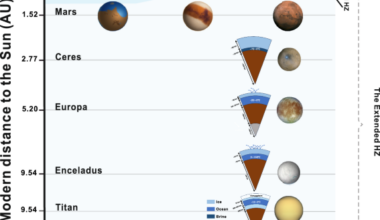 The chemistry of habitable oceans in the Solar system