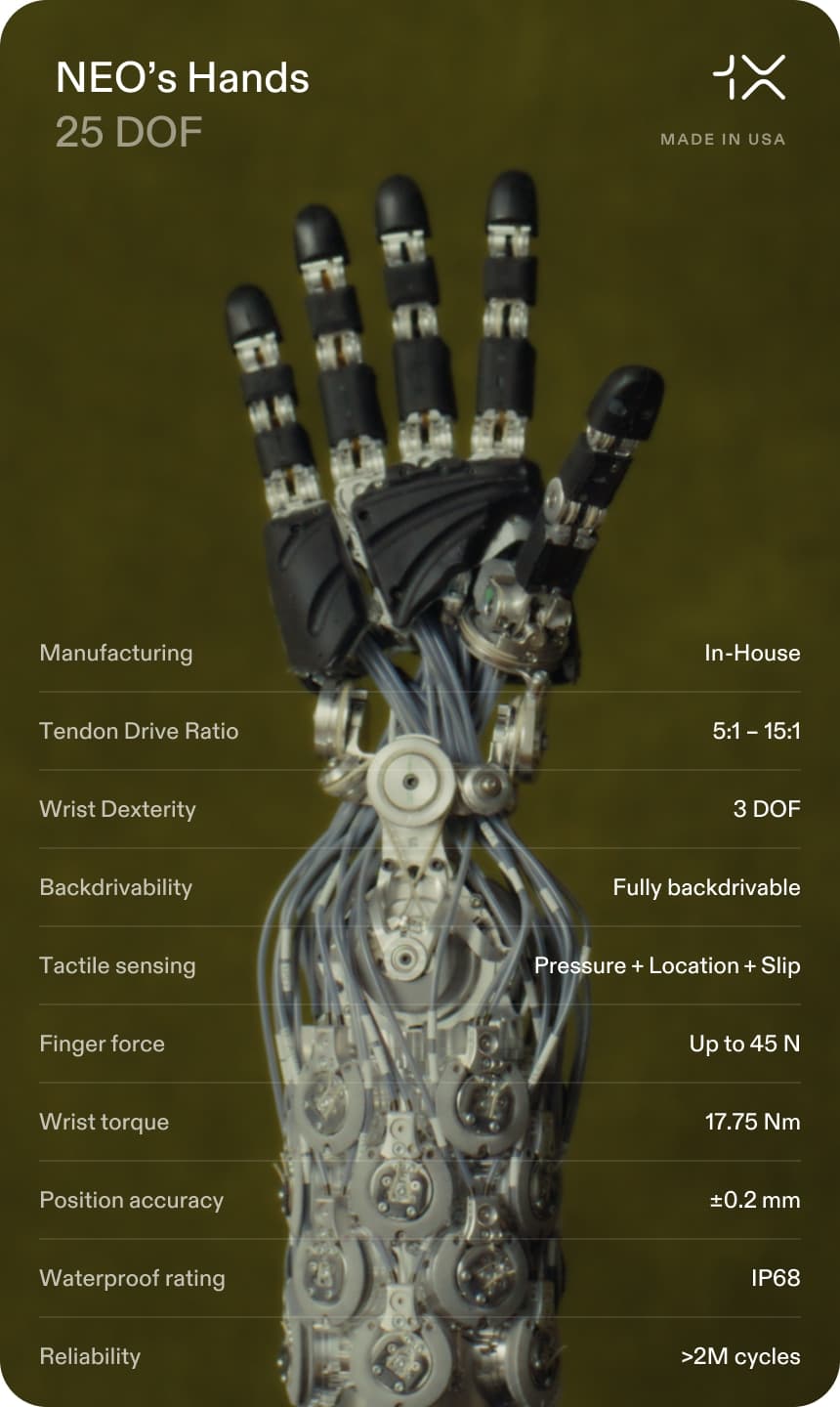 NEO Hand by 1X Technologies 25 Degrees of Freedom