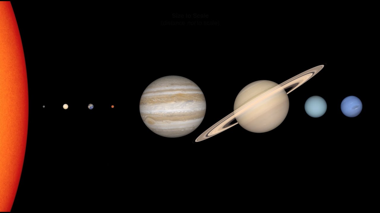 Solar System Size and Distance - YouTube