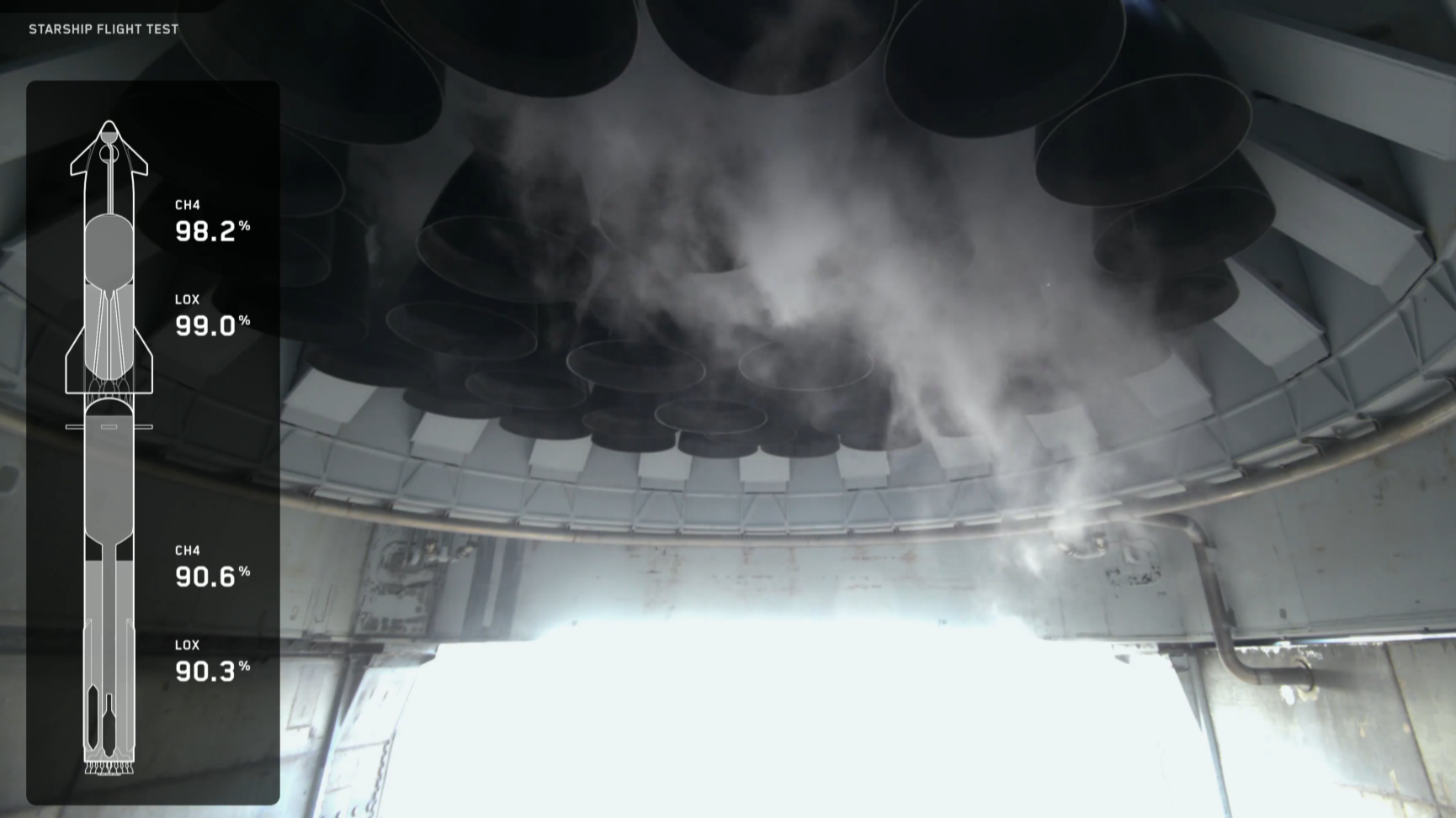 33 engines at the bottom of a flame trench