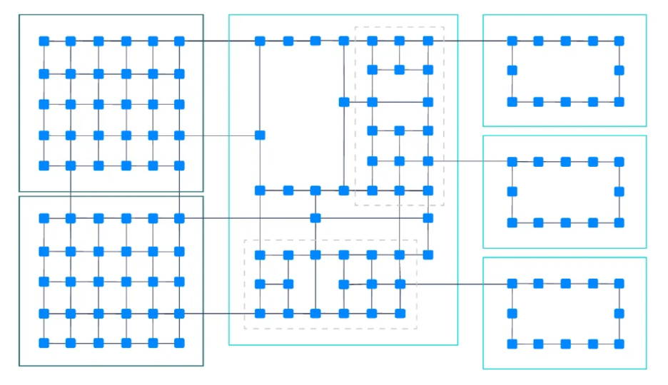 Untangling Chip Traffic Jams
