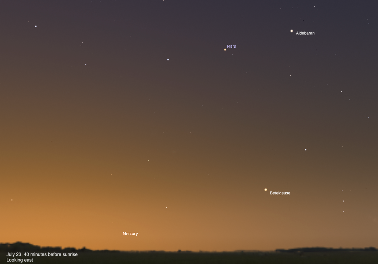 A simulated predawn sky looking east on July 23, 2026, 40 minutes before sunrise. Mars glows as an orange-red dot near the upper center of the frame, with the bright star Aldebaran visible to the upper right. Betelgeuse appears as a warm orange star in the lower right, and Mercury is labeled as a faint point low on the horizon to the lower left. The sky fades to a rich amber glow near the horizon.