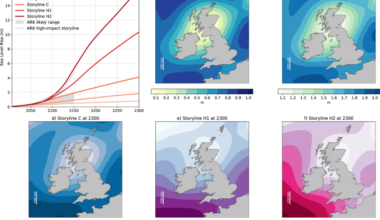 Quantifying UK coastal flood exposure under future sea-level rise to 2300