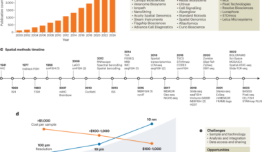 SpatioTemporal Omics Consortium: a global effort for biological discovery across species, space and time