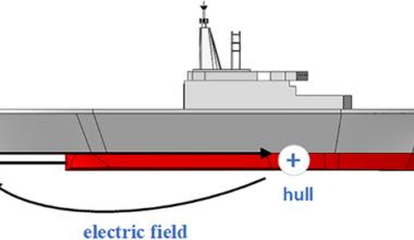 Modeling of the electrostatic field generated by horizontal current sources in a sea-ice-covered four-layer medium