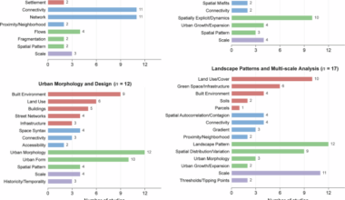 Systematic review supports a spatial system framework for social ecological systems in urban sustainability science