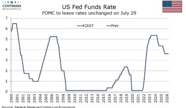 FOMC Preview for July 29: Unchanged policy with an unspoken