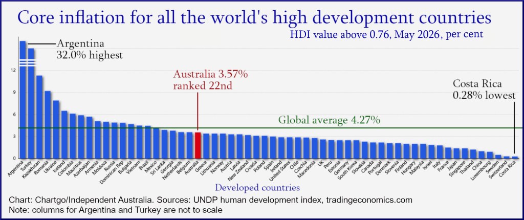 Courtesy: Independent Australia