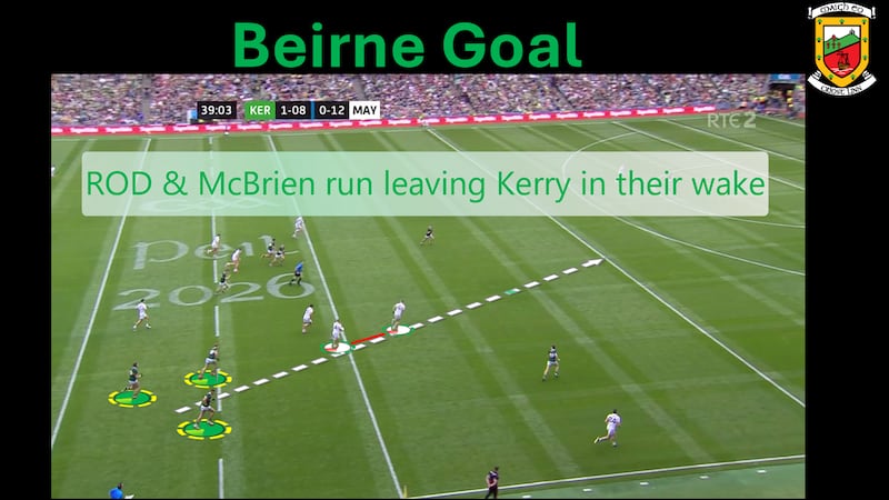 Ryan O’Donoghue leaves Kerry players in his wake on way to setting up Mayo's goal.
