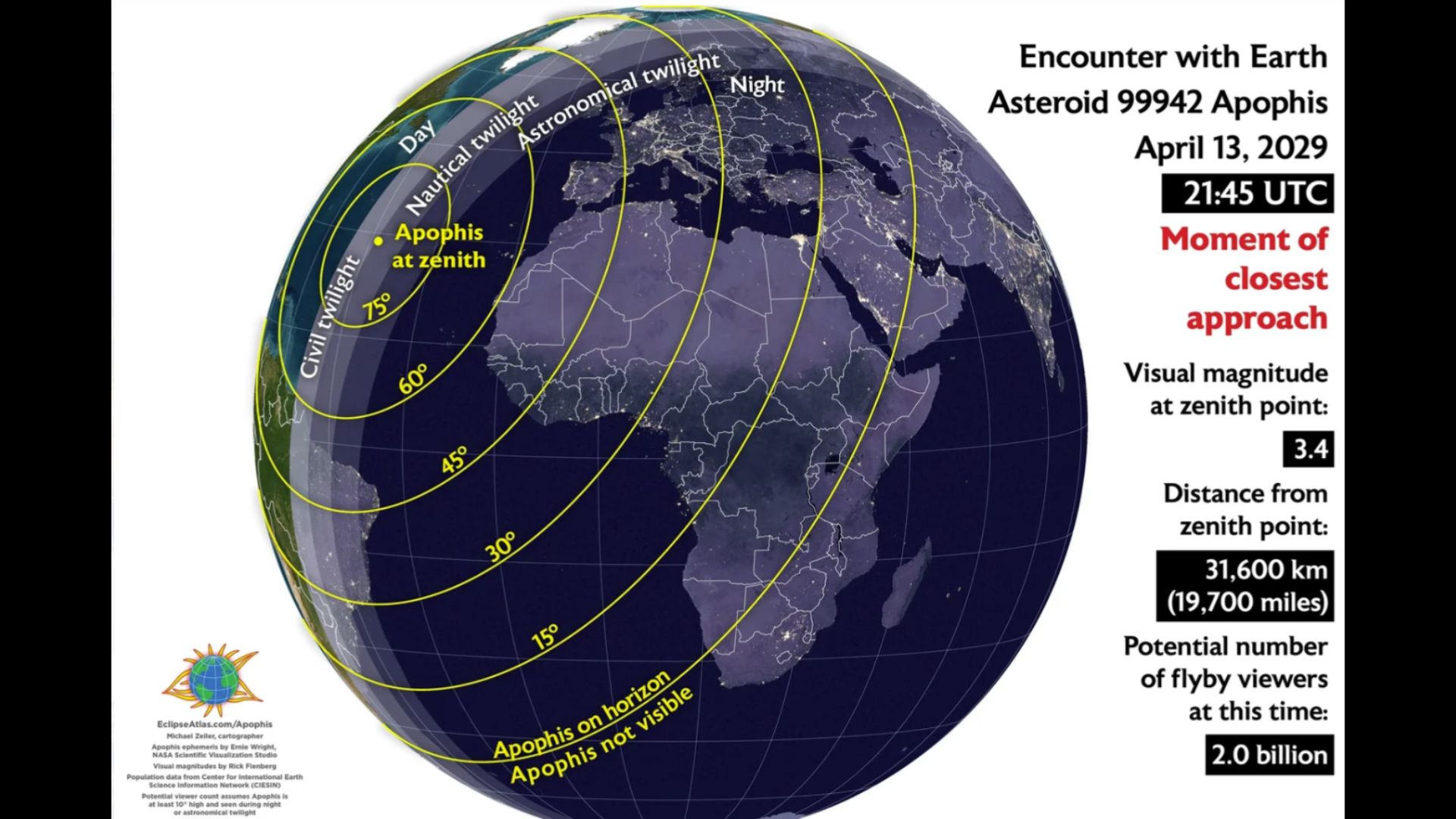 A diagram of the Earth showing a moment of closest approach.
