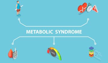 Breast and prostate cancer survival worsens with metabolic syndrome