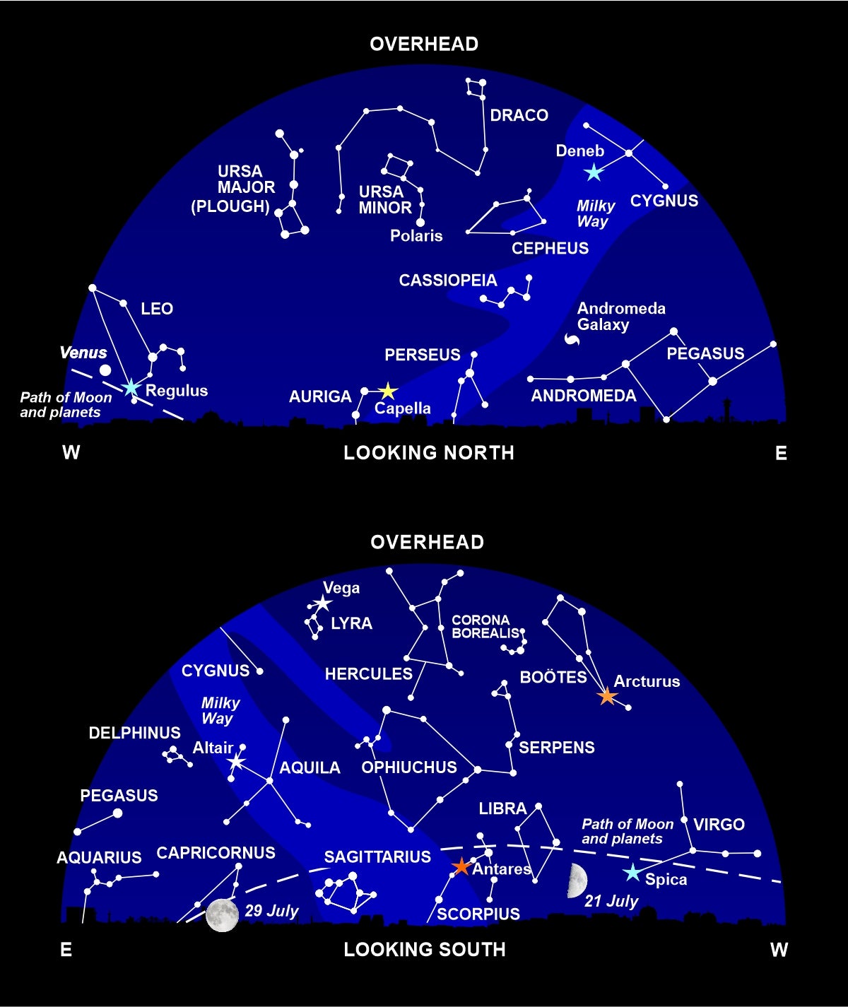 The night sky at around 11pm this month