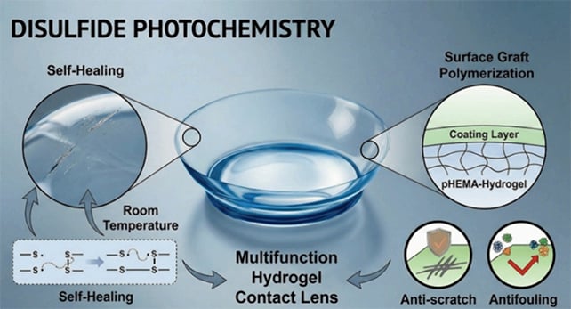 Contact lens
