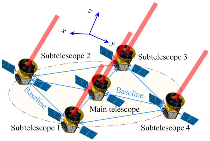 Schematic diagram of the MEAYIN space telescope. Credit - Space: Science &amp; Technology