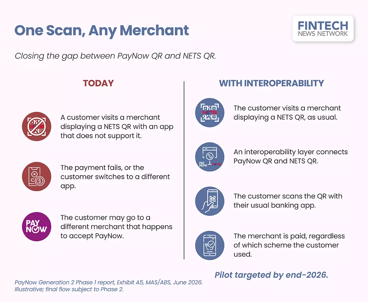PayNow Singapore QR - Photo 1