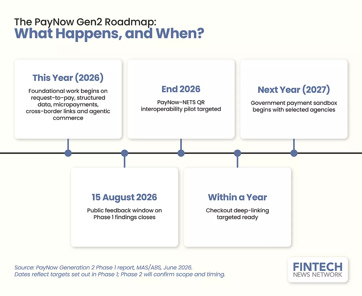 PayNow Singapore QR - Photo 2