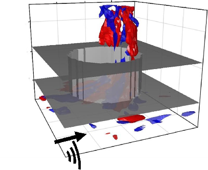 Noise dissipation mechanisms of an acoustic liner under grazing flow | Journal of Fluid Mechanics