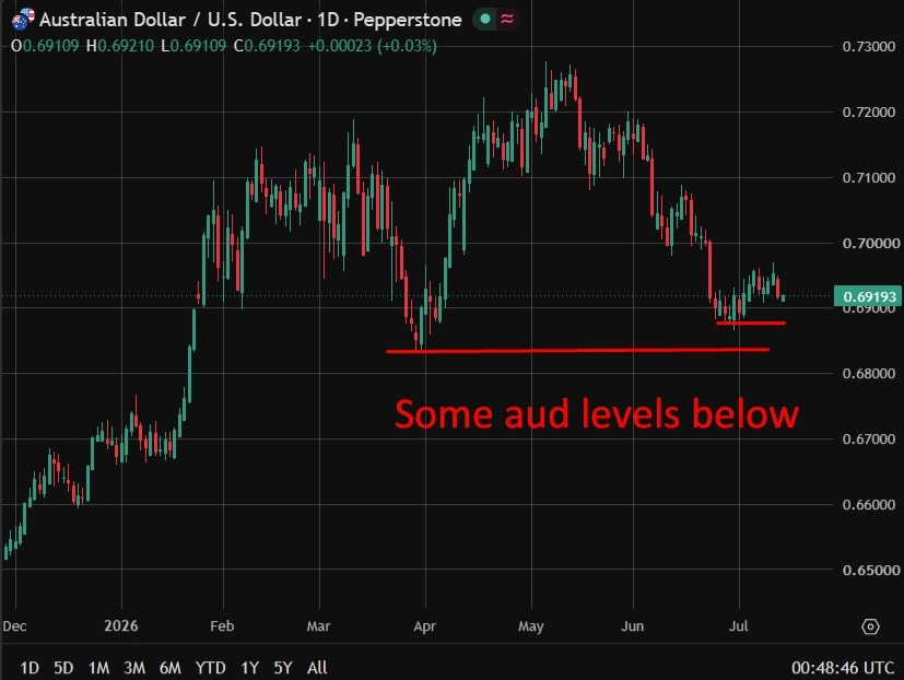 RBA rate hikes still weighing even as confidence ticks higher