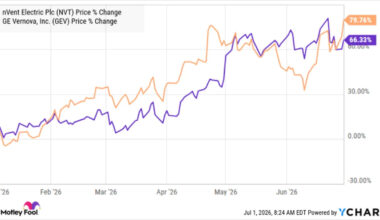 The AI Boom Has a Power Problem. These Industrial Stocks Are Cashing In.