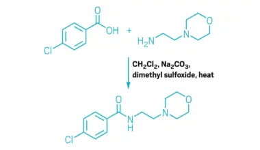 Dichloromethane can act as an amide coupling reagent