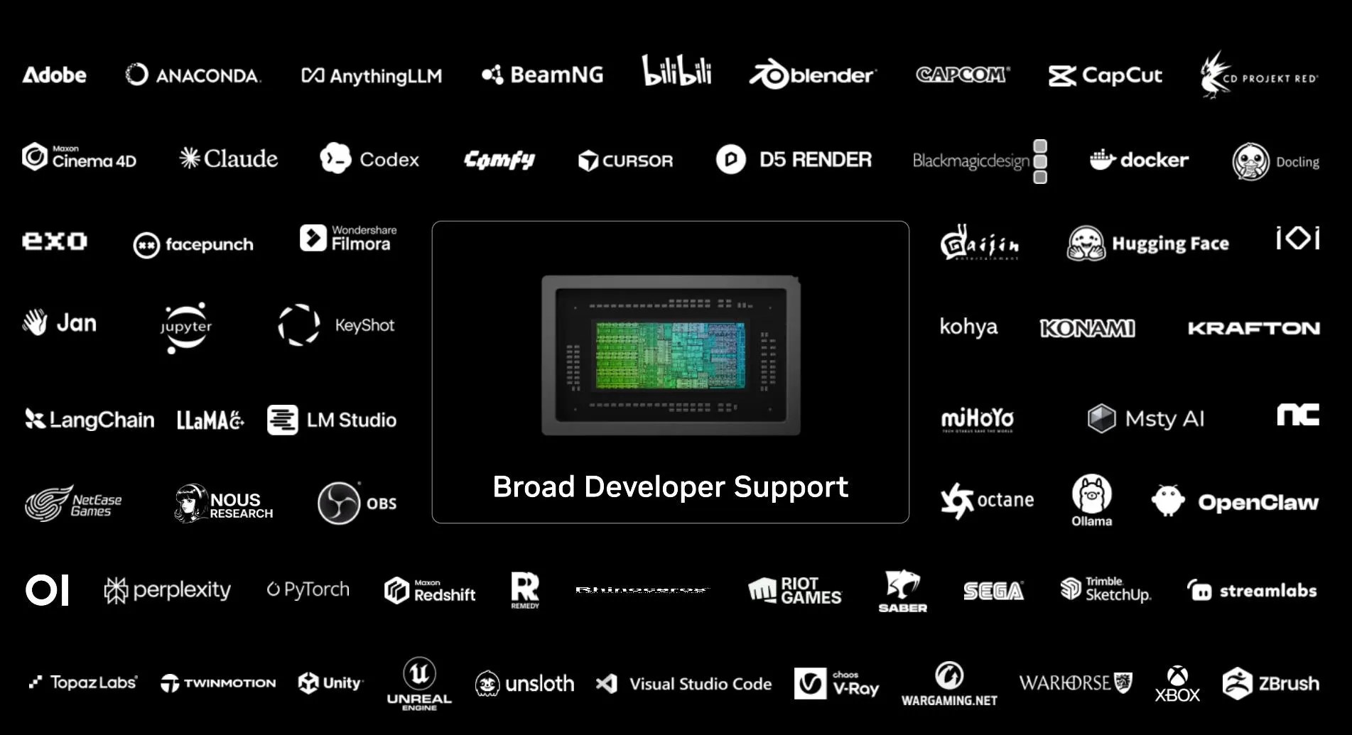 Capcom, CD Projekt, Konami, Mihoyo, Saber, Wargaming, and Xbox are also on the list.