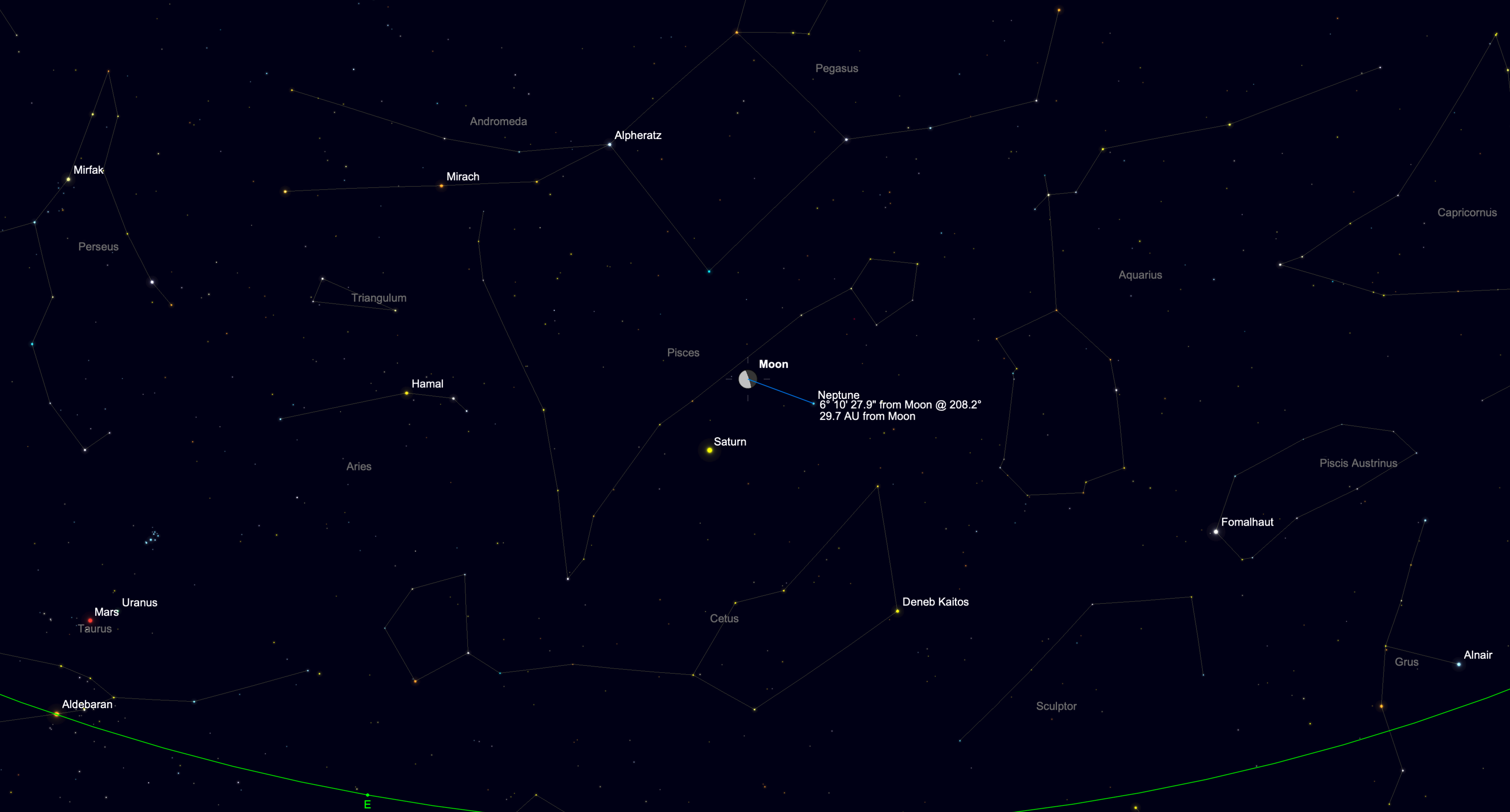 Star chart showing the half moon near Neptune before dawn, with Neptune positioned several degrees to the moon's lower right.