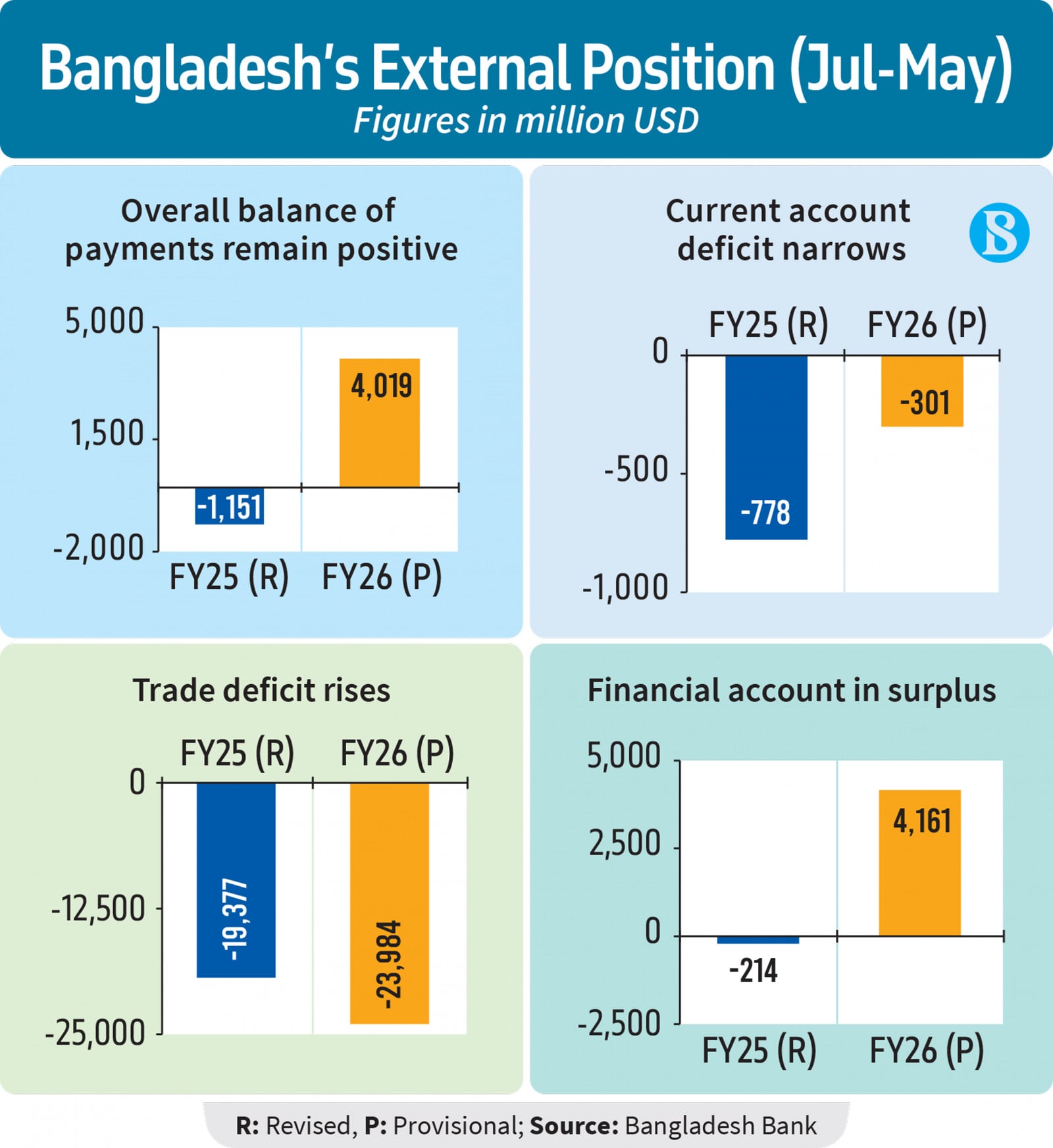 Infograph: TBS
