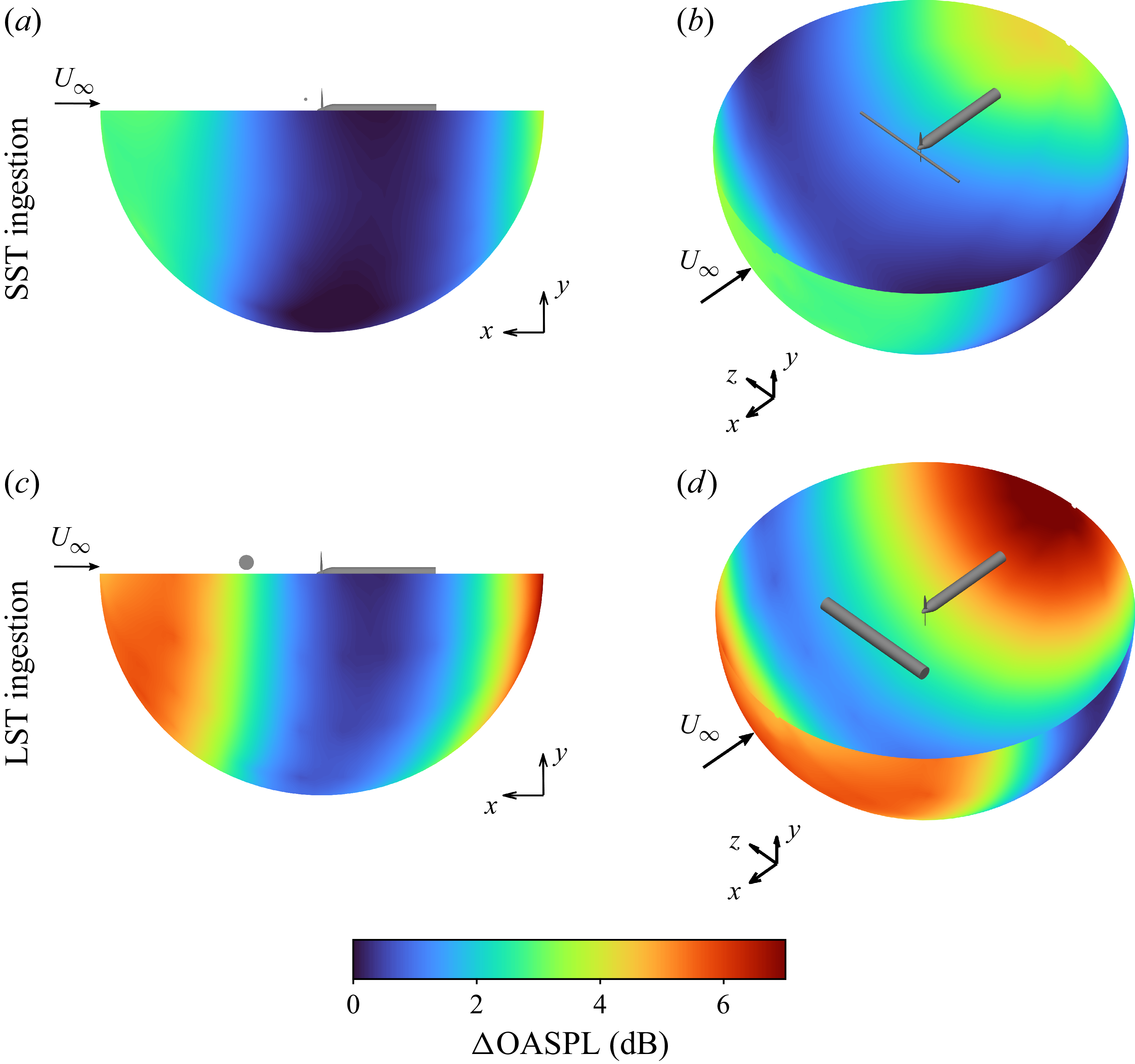 Heat maps showing the change in OASPL over a noise hemisphere for SST and LST ingestion cases.