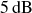 5 normal d normal upper B