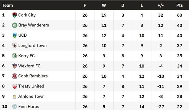 FIRST DIVISION