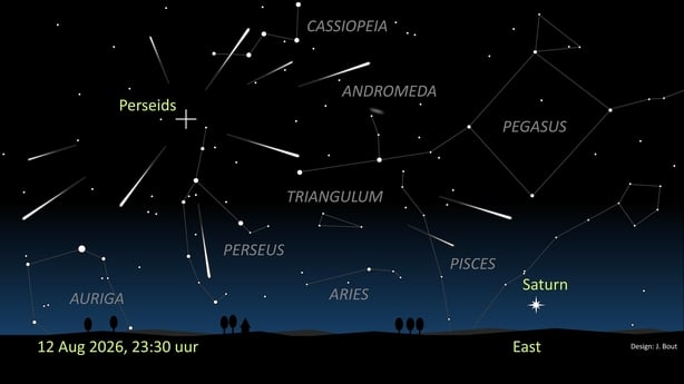 Sky map showing the Perseid meteor emanating from a point in the sky centred on the constellation of Perseus in the northern sky on August 12th 2026 Image: J. Bout
