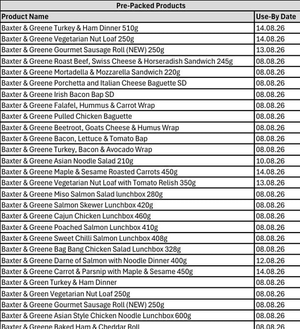 Pre-packed products that have been recalled