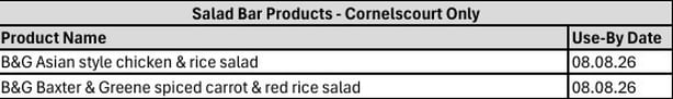 Recalled products by the FSAI