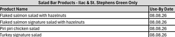 Recalled products by the FSAI
