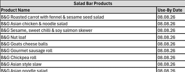 Recalled products by the FSAI