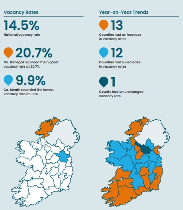 Graph depicting the different commercial rates around the country