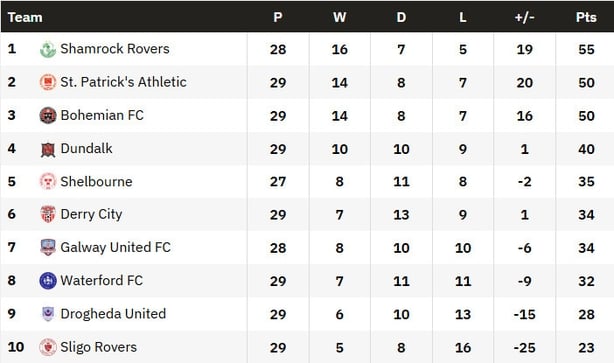 PREMIER DIVISION TABLE