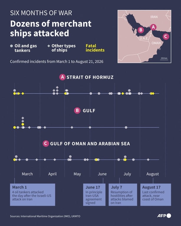Infographic with a timeline and location of incidents in strait of hormuz