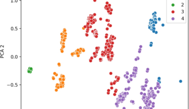 A hybrid K-Means–KNN approach for real-time plastic type identification using NIR spectroscopy | Interactions