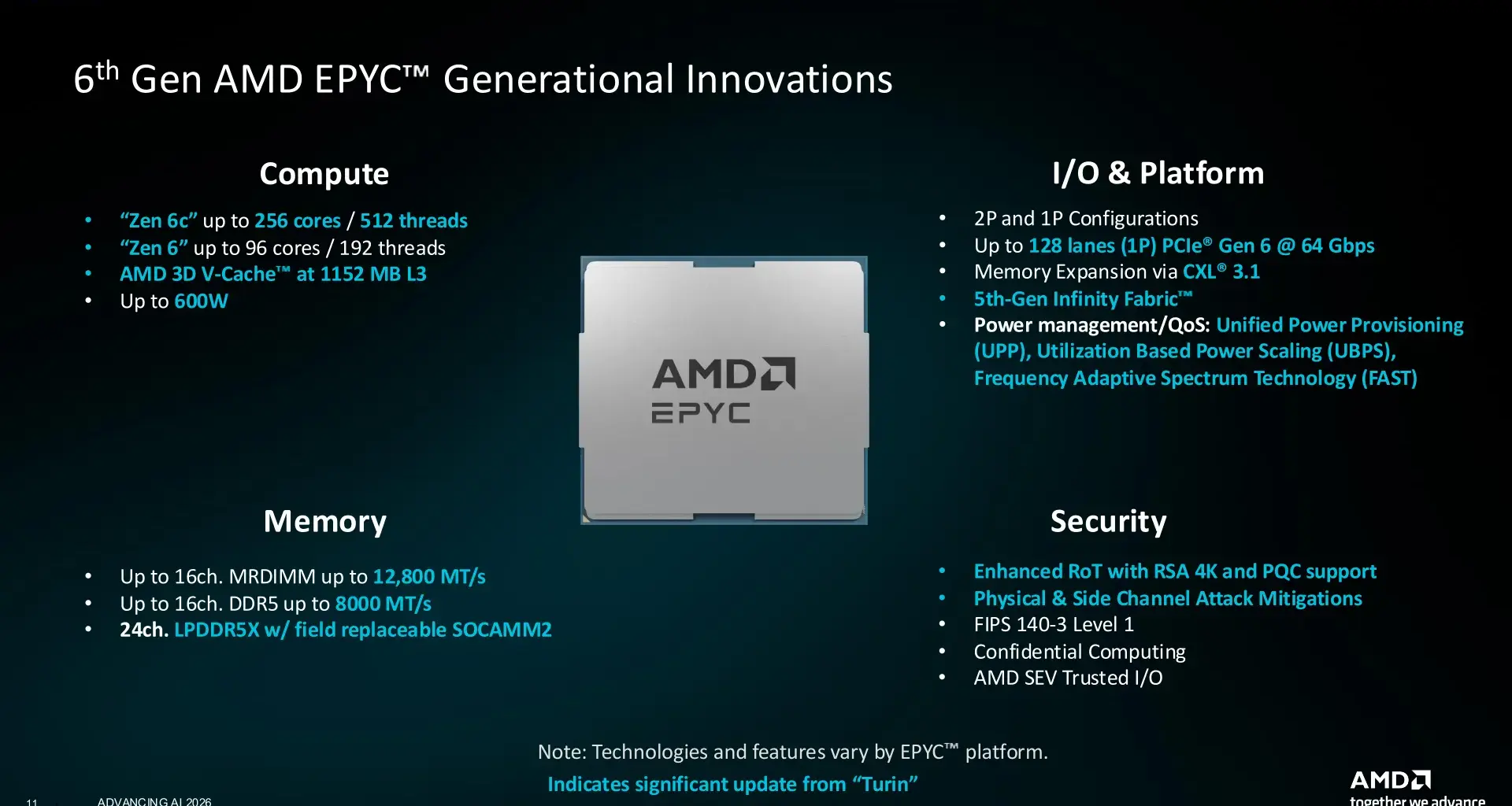 AMD EPYC 9006 Venice slide with Zen 6 cores