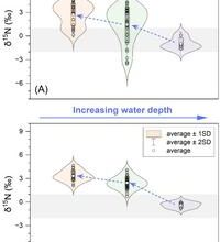 Nitrogen isotope constraints on Terreneuvian shallow-marine redox evolution in the Aksu area, Tarim Basin
