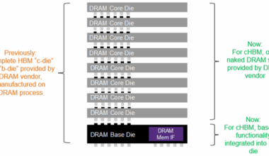 HBM Becomes Testbed For 3D Assembly Yield