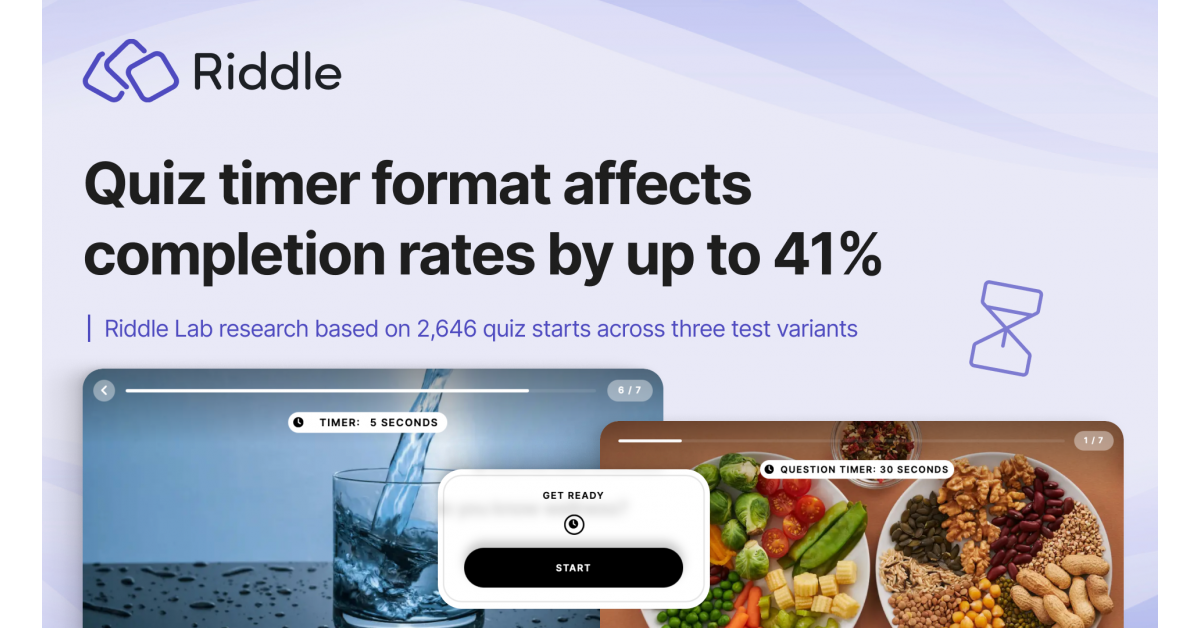 Riddle Study Finds Per-Question Quiz Timer Increases Completion Rate by 41%